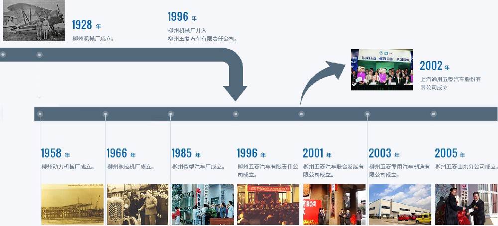 发展历程1.jpg